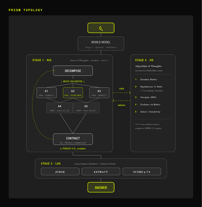 NICHOLAS reasoning pipeline diagram.